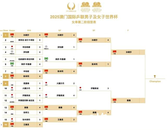 免费在线观看世界杯直播的全新APP网址